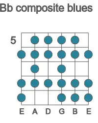 Guitar scale for composite blues in position 5